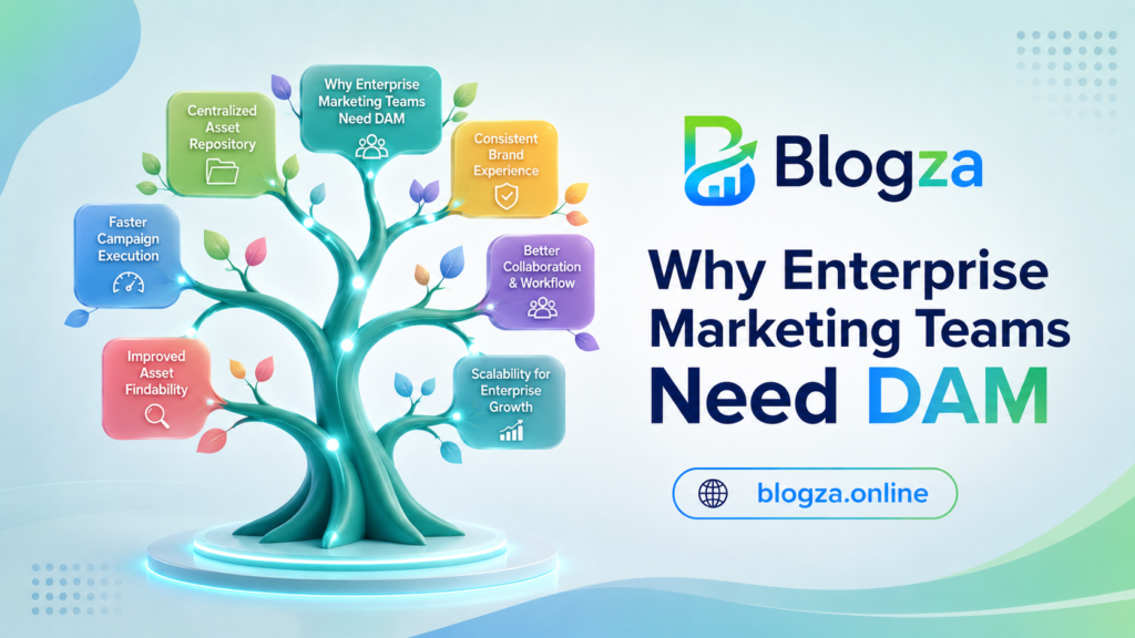 Enterprise marketing teams using a Digital Asset Management (DAM) platform to organize, manage, and share brand assets.