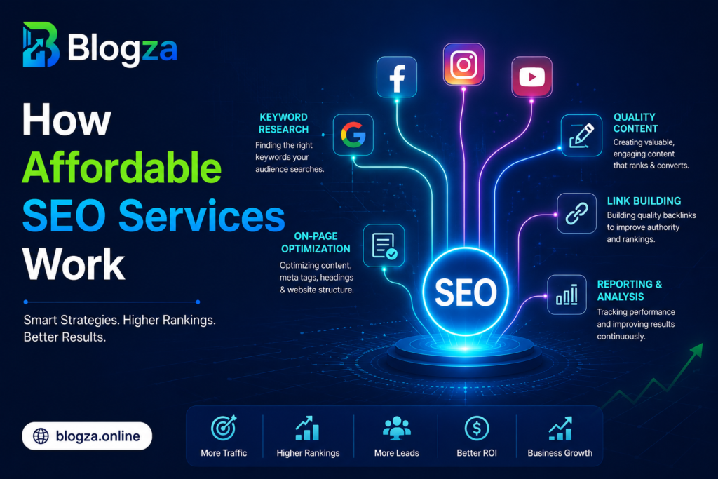 How Affordable SEO Services Work – SEO strategies for higher rankings, traffic, leads, and business growth.